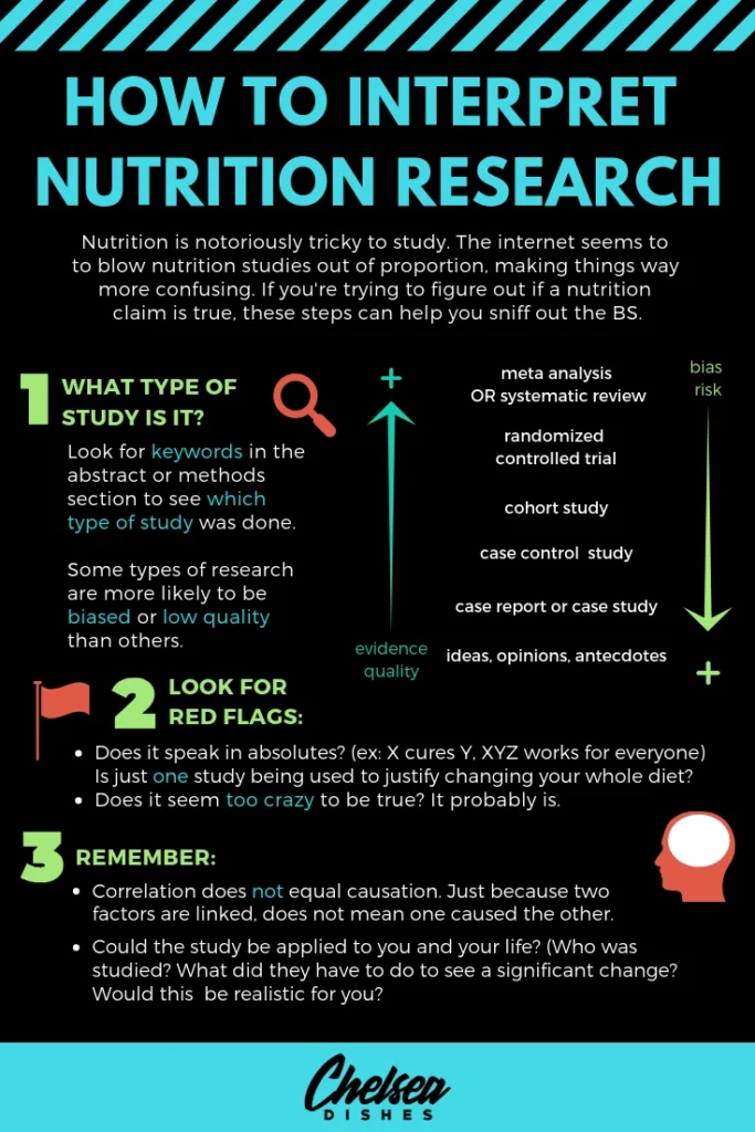 Infographic on how to read Nutrition Research